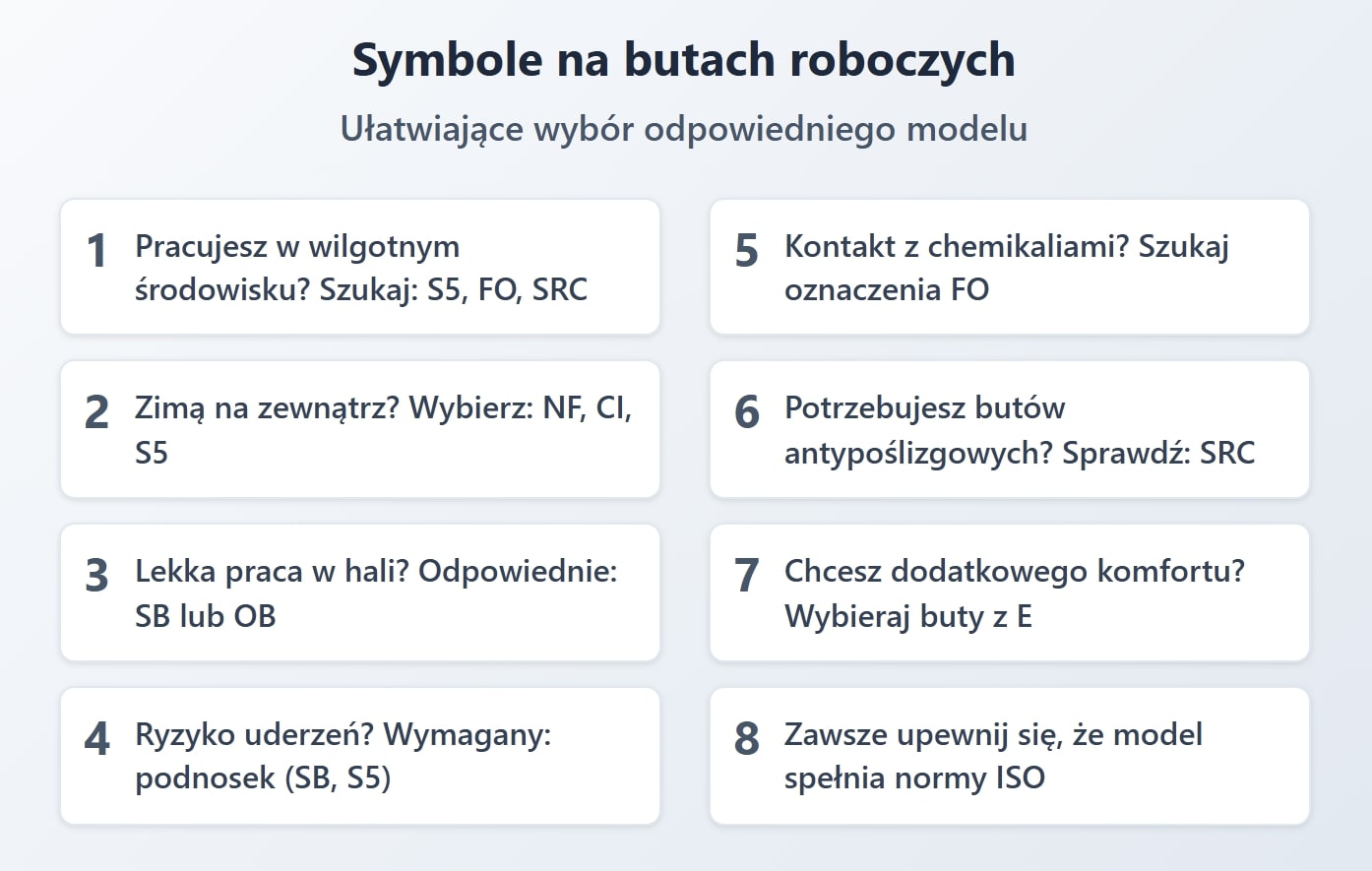 Symbole na butach roboczych