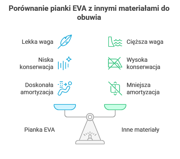 Porównanie pianki EVA z innymi materiałami do obuwia