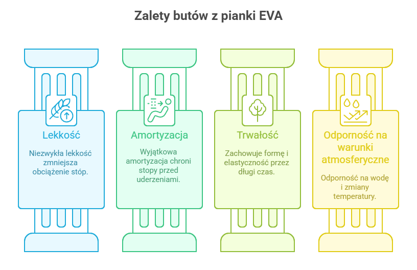 Zalety butów z pianki EVA